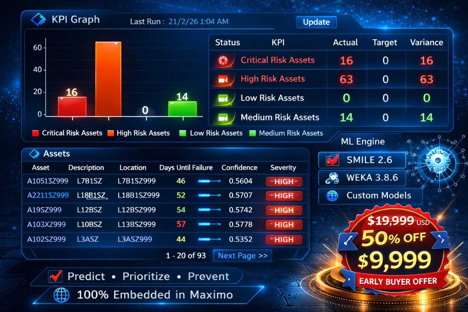 Asset Failure Predict Dashboard in IBM Maximo